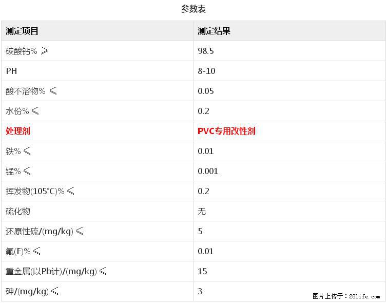 【桂林三鑫新型材料】电线电缆专用复合钙 超细改性碳酸钙 - 其他广告 - 广告专区 - 赤峰分类信息 - 赤峰28生活网 chifeng.28life.net