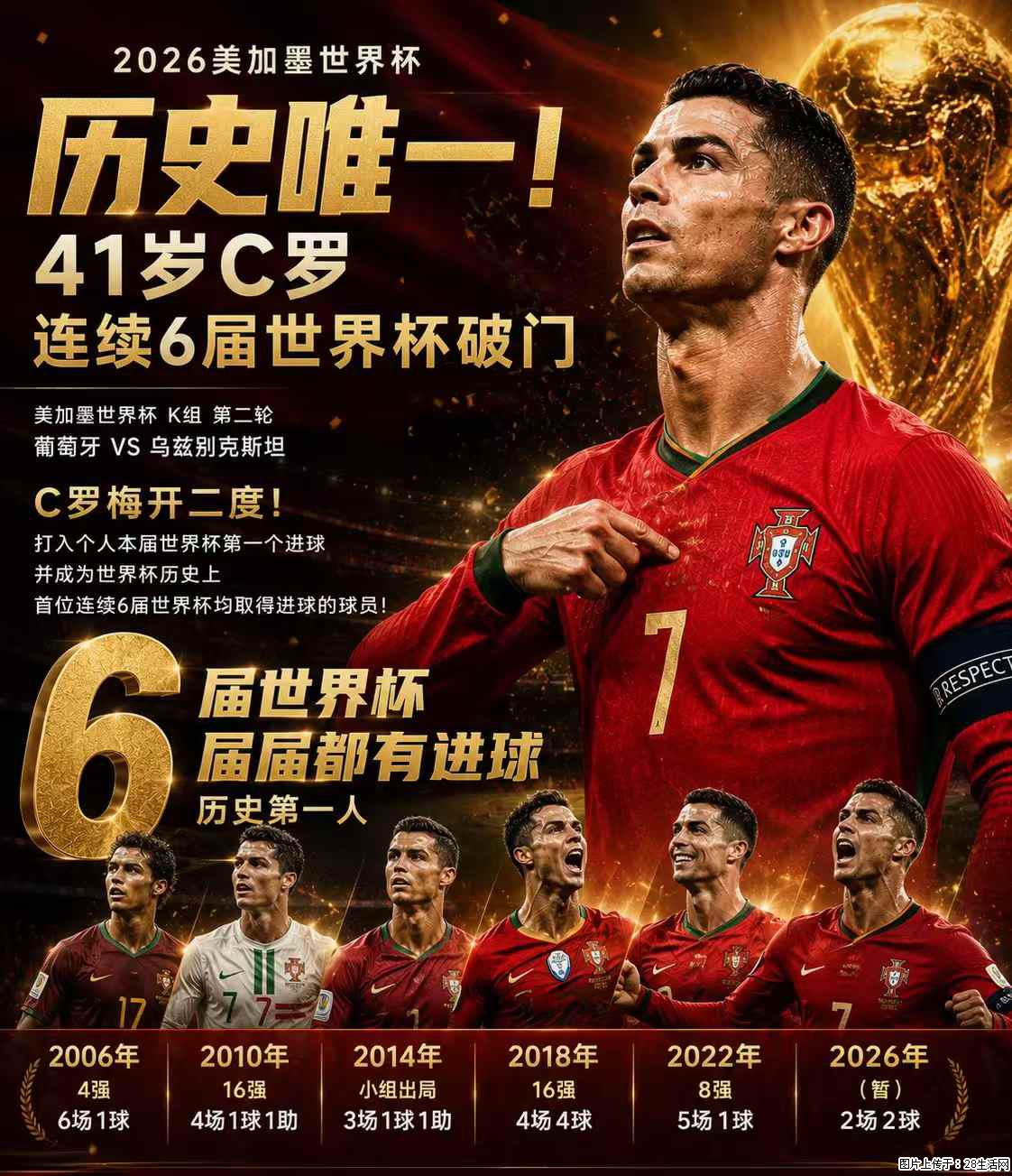 2026美加墨世界杯 历史唯一！41岁C罗 连续6届世界杯破门 - 运动休闲 - 赤峰生活社区 - 赤峰28生活网 chifeng.28life.net
