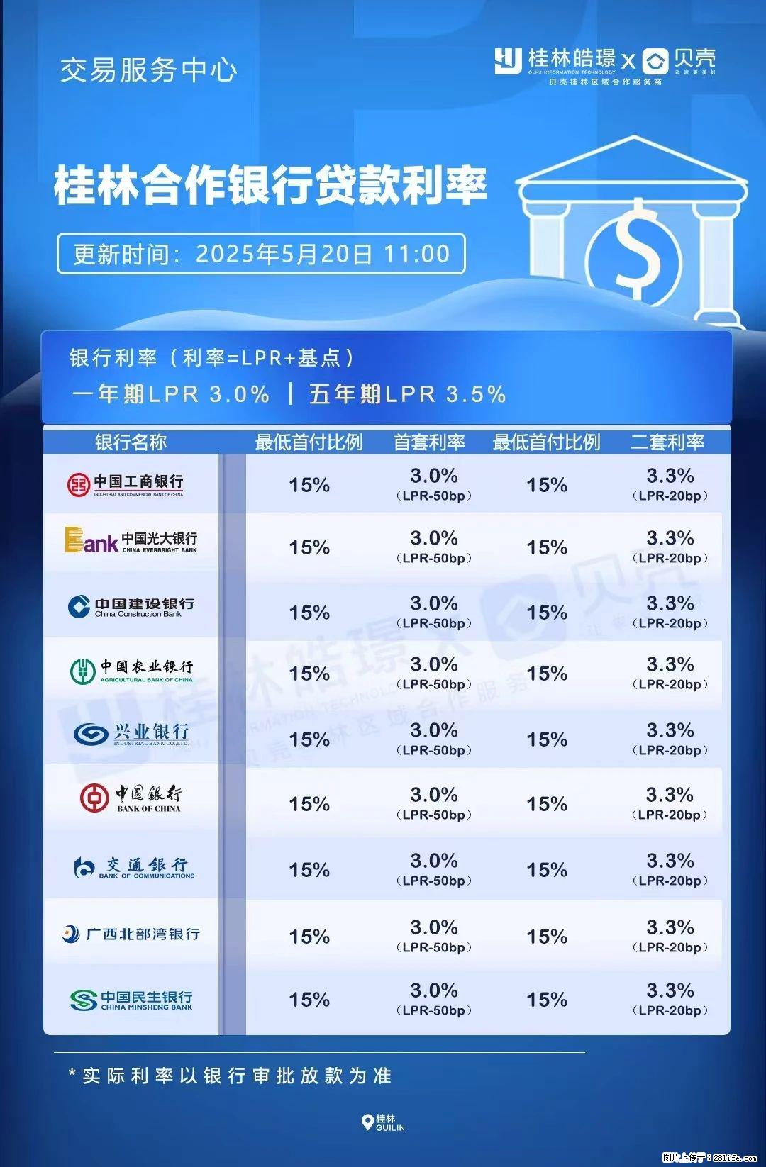 重磅！降息！桂林房贷利率3.0% - 赤峰生活资讯 - 赤峰28生活网 chifeng.28life.net